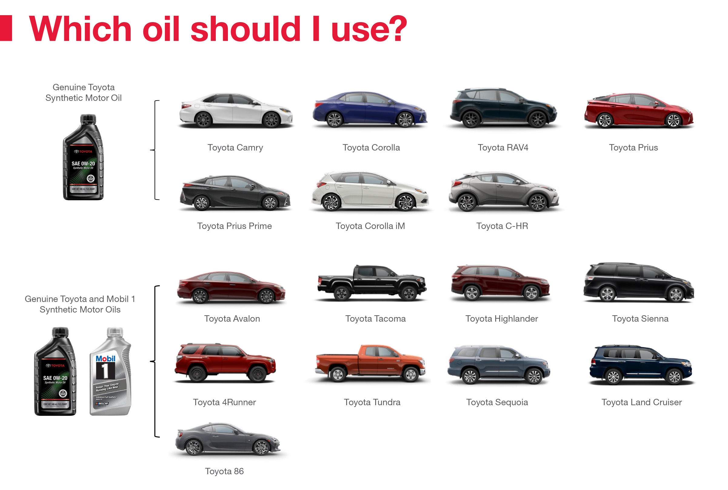 Which Oil Should I Use | Van-Trow Toyota in Monroe LA